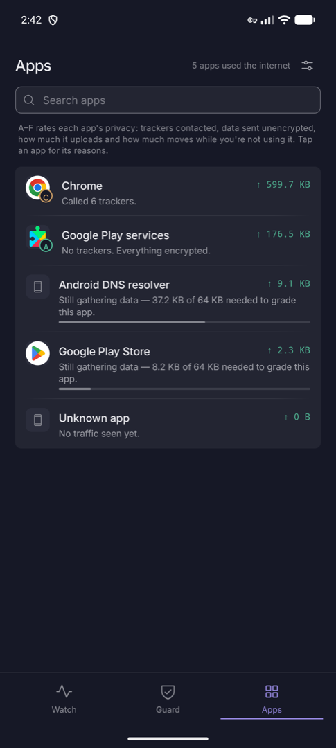 Apps tab listing each app with a privacy grade and upload total